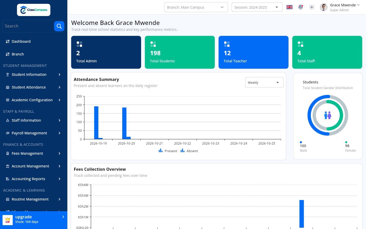 Class Compass school dashboard with learners, teachers, attendance and fees collected